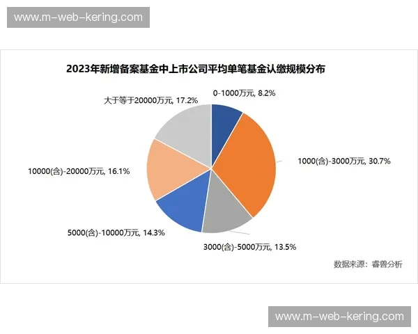 LFP Media获俱乐部授权 拟用CVC种子基金竞逐大赛转播权 LFP Media获俱乐部授权 拟用CVC种子基金竞逐大赛转播权